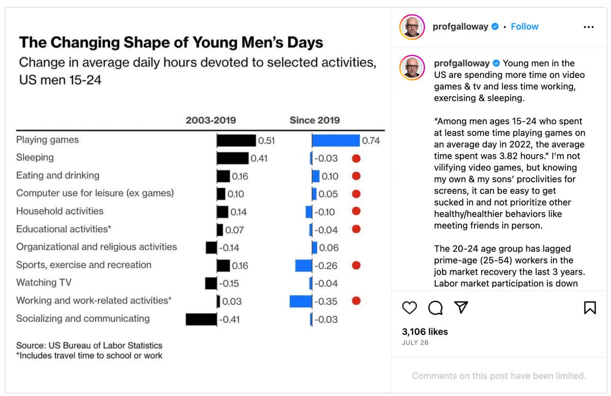 A post shared by @profgalloway