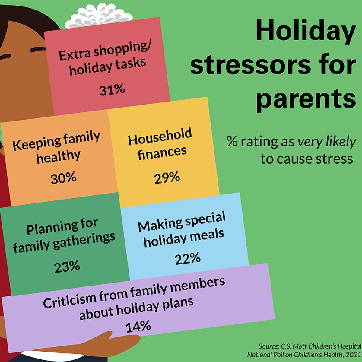 holiday stressors