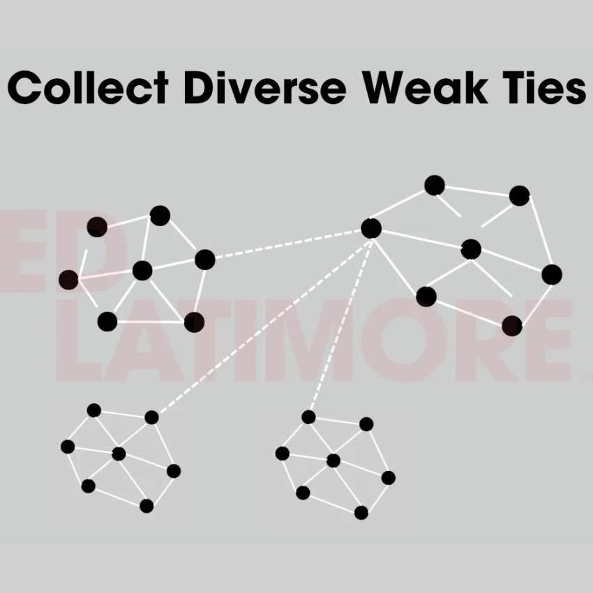 collect diverse weak ties collect diverse weak ties